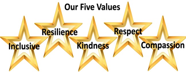 Our 5 Values Crescent Values